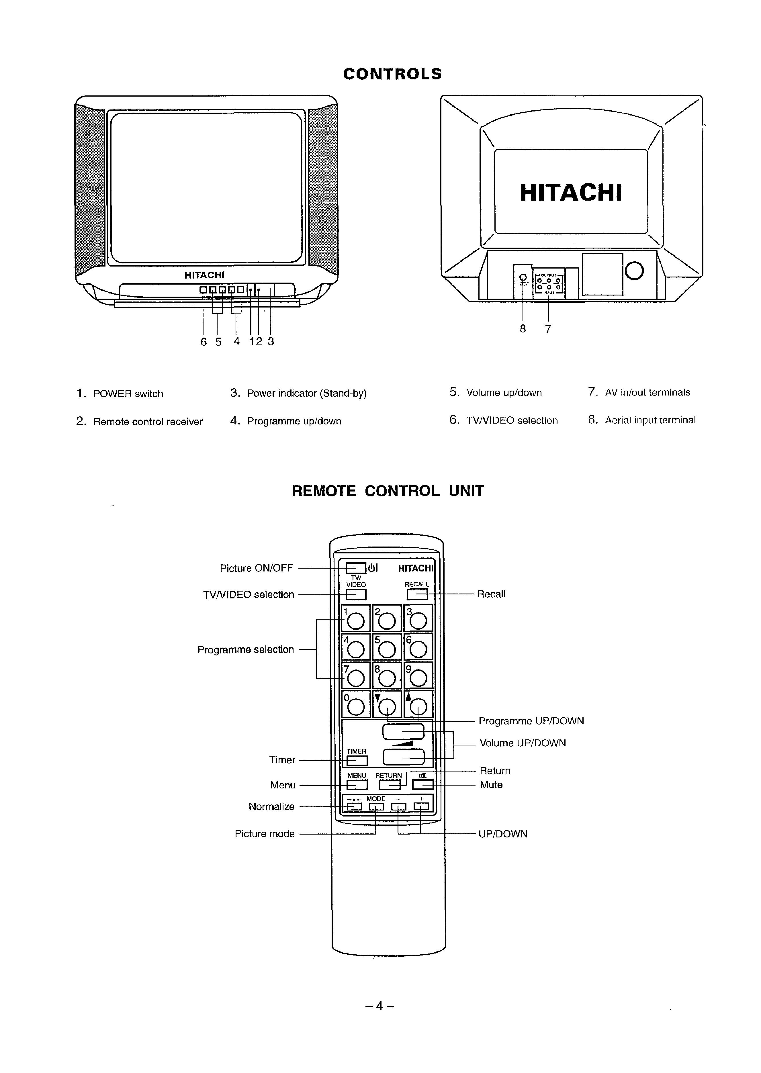 Как переключать каналы на телевизоре без пульта. Пульт для телевизора Hitachi cs2106r. Как настроить канал на телевизоре Хитачи. Hitachi модель: cmt2195. Настроить телевизор Хитачи.